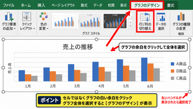 エクセルのグラフで行と列を切り替える方法 - グラフを選択してデザインタブを開く操作