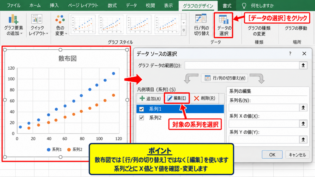 散布図の縦軸と横軸を入れ替える操作手順 - グラフのデータ選択画面