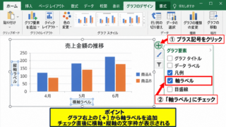 エクセルの軸ラベルを追加する基本操作 - グラフ要素ボタンからの軸ラベル追加