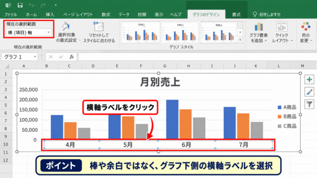エクセルの軸ラベルを縦書きにする方法 - 横軸ラベルの選択
