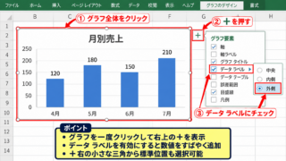 エクセルでデータラベルを追加する方法 - グラフ要素のプラスボタンによる追加
