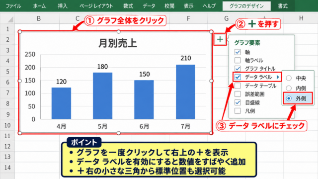 エクセルでデータラベルを追加する方法 - グラフ要素のプラスボタンによる追加