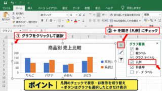 エクセルグラフに凡例を追加する方法【プラスボタンの操作】 - グラフを選択してプラスボタンを開く