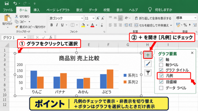 エクセルグラフに凡例を追加する方法【プラスボタンの操作】 - グラフを選択してプラスボタンを開く