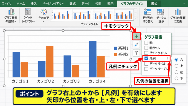 エクセルグラフの凡例を再表示する方法 - グラフ要素ボタンによる凡例の追加