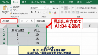 エクセルの散布図を正しく作成する手順【X値とY値の指定】 - データ範囲の選択【見出しを含めて指定】