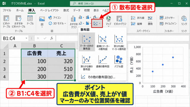 エクセルの散布図で複数系列を追加する方法【系列の選択】 - 最初の散布図の作成