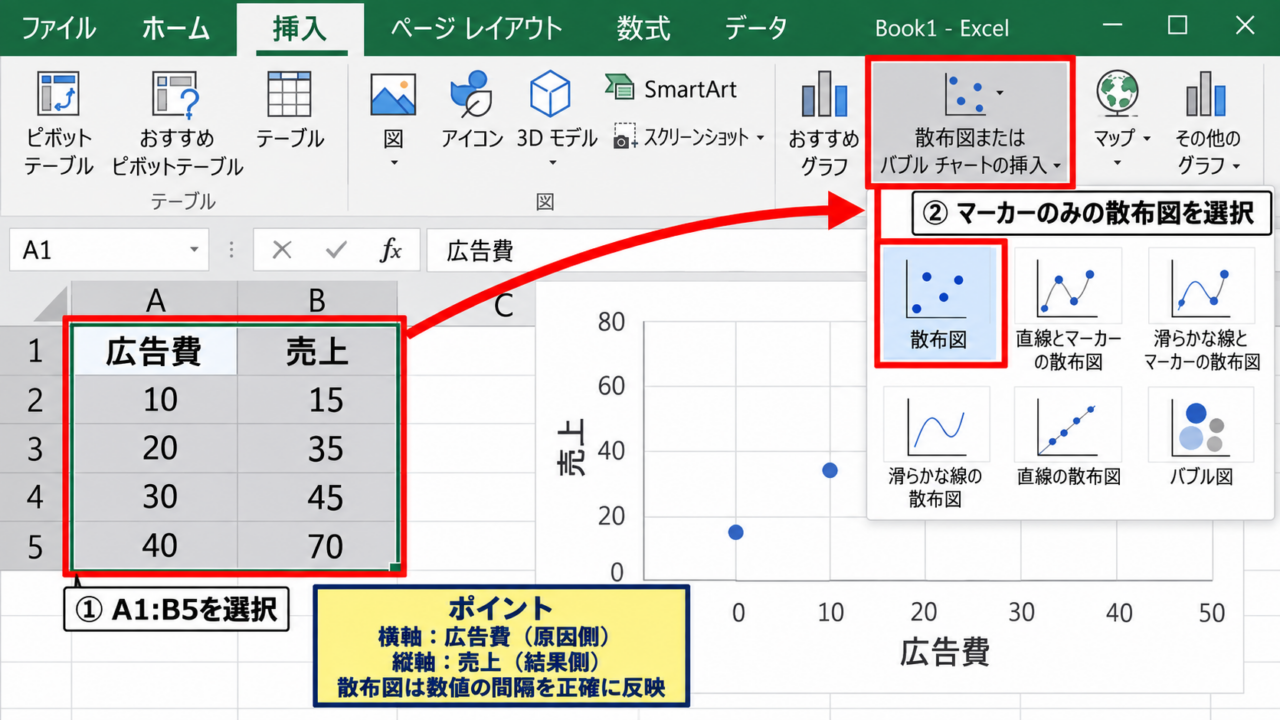 散布図への近似曲線の追加方法【グラフ要素から回帰直線を表示】 - 散布図の作成手順