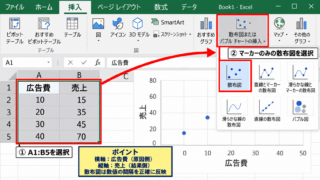 散布図への近似曲線の追加方法【グラフ要素から回帰直線を表示】 - 散布図の作成手順