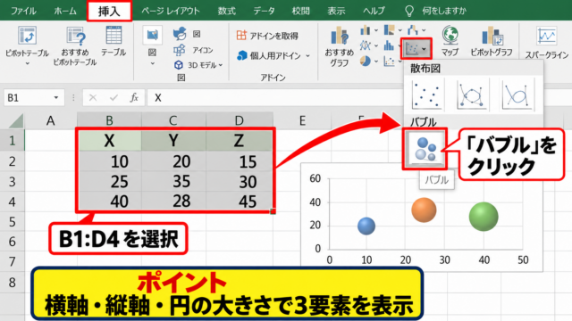 Excelで3要素の散布図を作る方法【バブルチャートの挿入】 - バブルチャートの選択