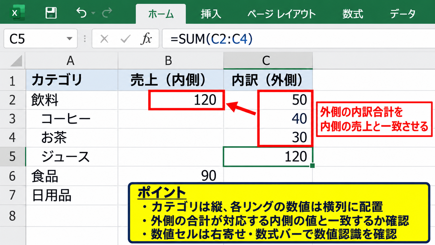 エクセルで二重の円グラフを作る方法【ドーナツグラフの挿入】 - 二重円グラフに適した表の準備