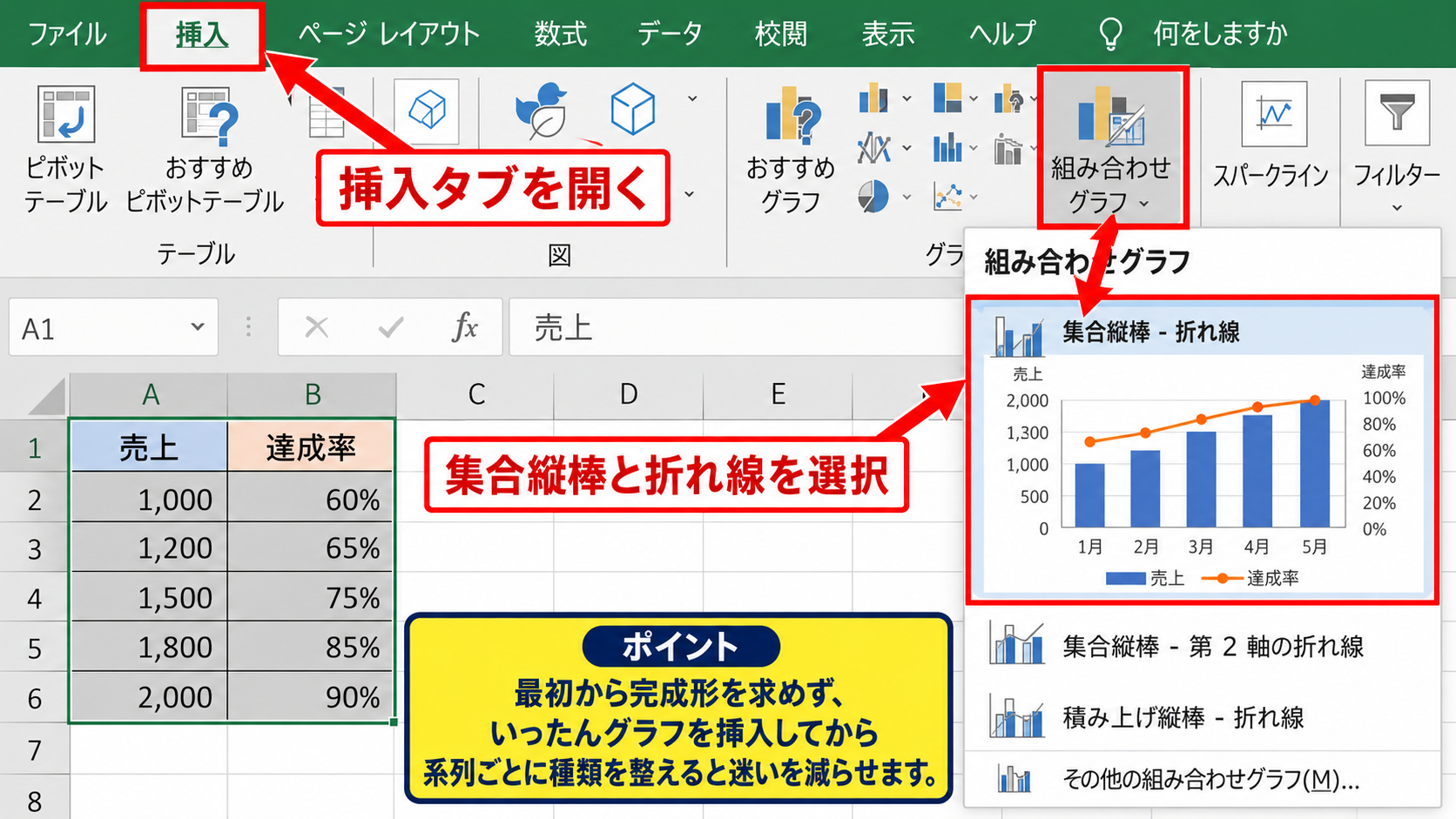 エクセルで棒グラフと折れ線グラフを組み合わせる方法 - 組み合わせグラフの選択