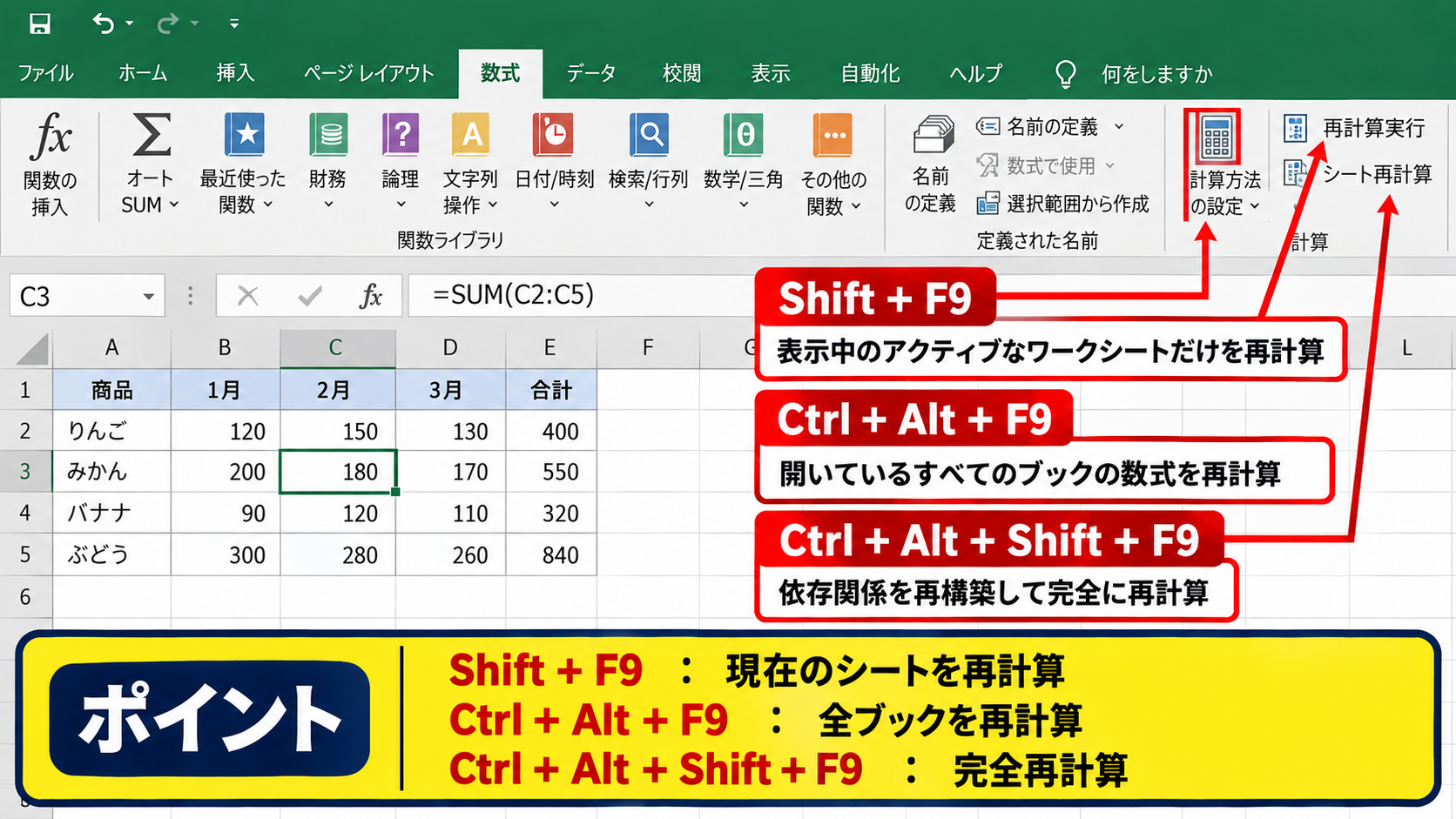 エクセルで再計算する方法1【F9キーによる全体計算】 - ShiftキーとCtrlキーを組み合わせる再計算
