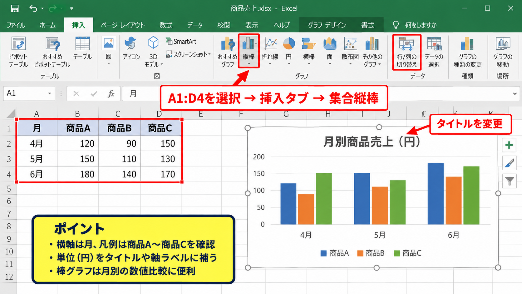 エクセルで複数のグラフを並べる基本操作 - 棒グラフの挿入と初期設定