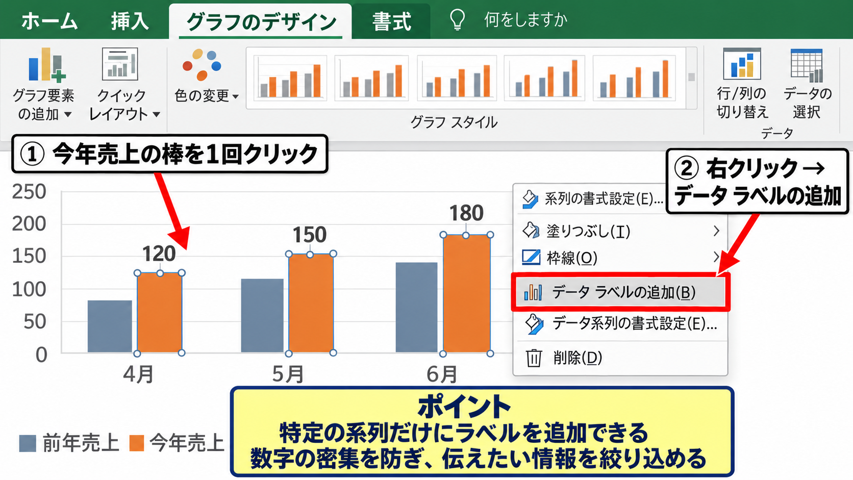 棒グラフにデータラベルを追加する方法 - 右クリックメニューによるデータラベル設定