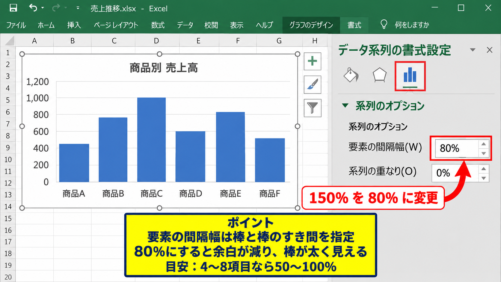 棒グラフの間隔を詰める操作【要素の間隔幅】 - 要素の間隔幅を小さくする設定