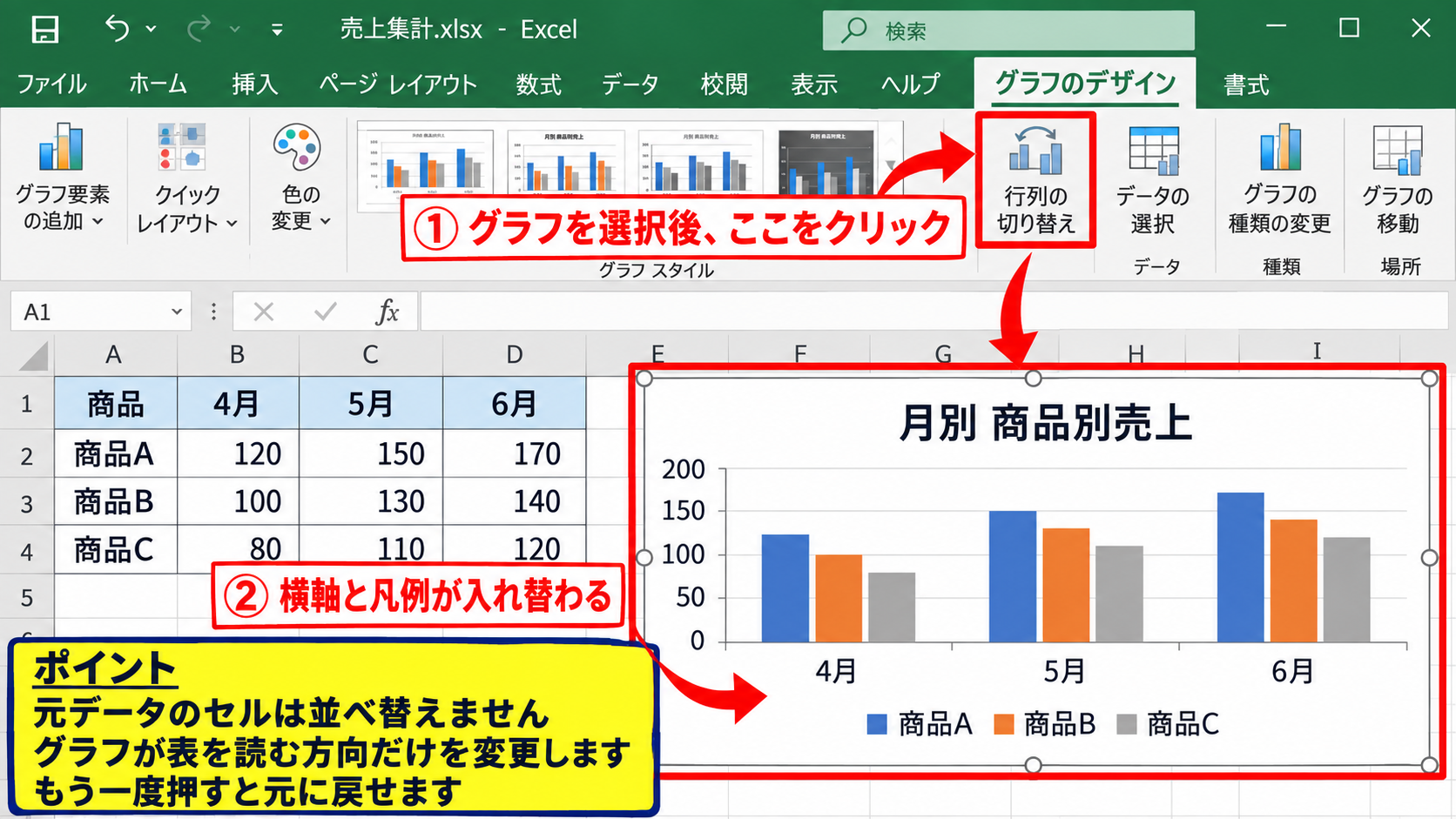 エクセルのグラフで行と列を切り替える方法 - 行列の切り替えボタンを実行する操作