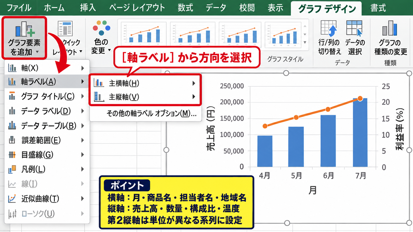 エクセルの軸ラベルを追加する基本操作 - リボンのグラフ要素追加からの設定