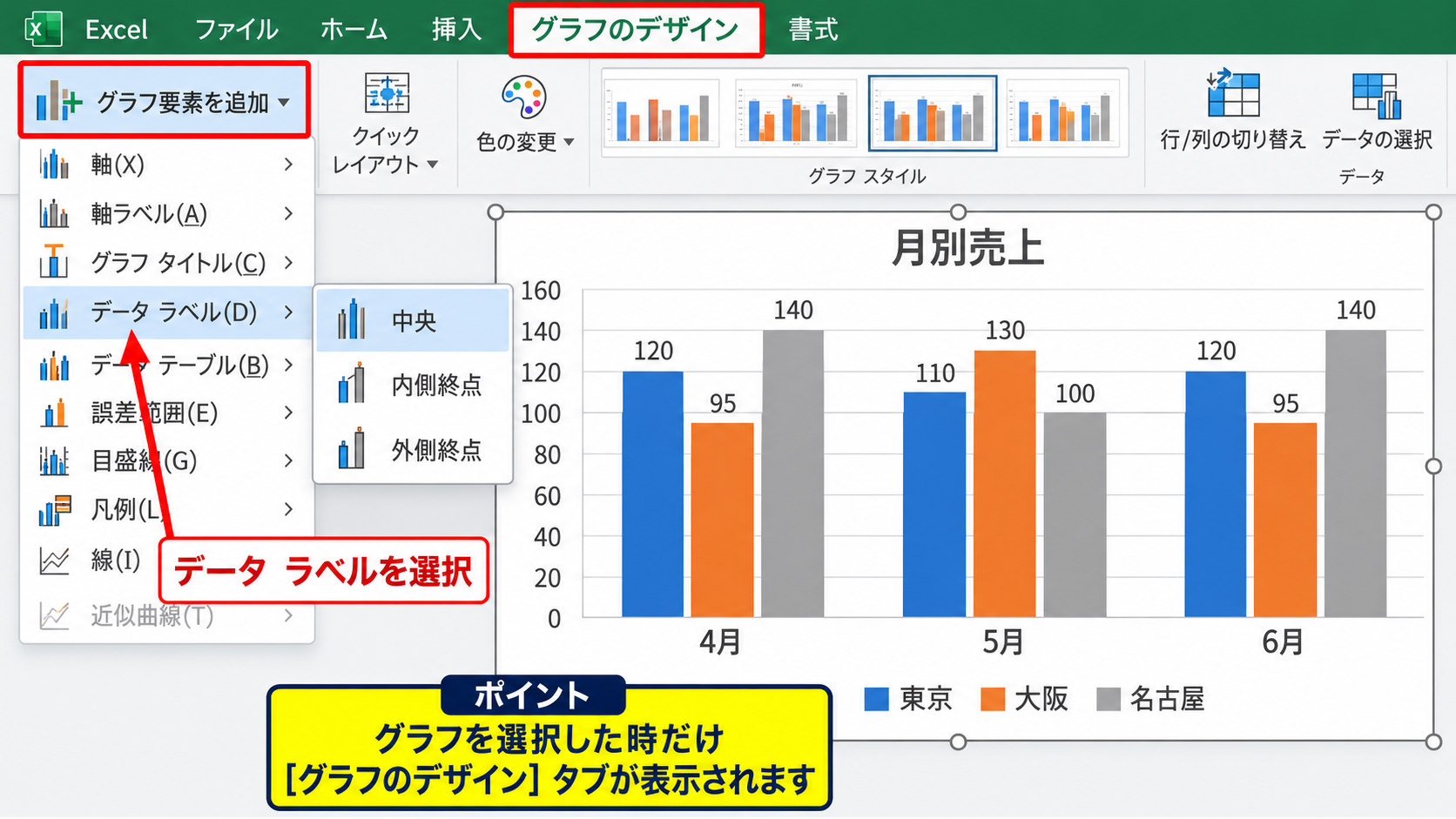 エクセルでデータラベルを追加する方法 - グラフのデザインタブによる追加