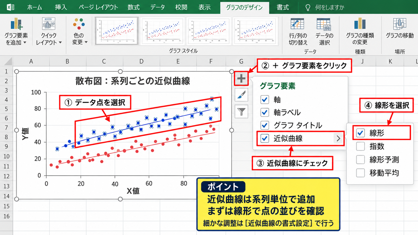 散布図への近似曲線の追加方法【グラフ要素から回帰直線を表示】 - グラフ要素からの近似曲線追加