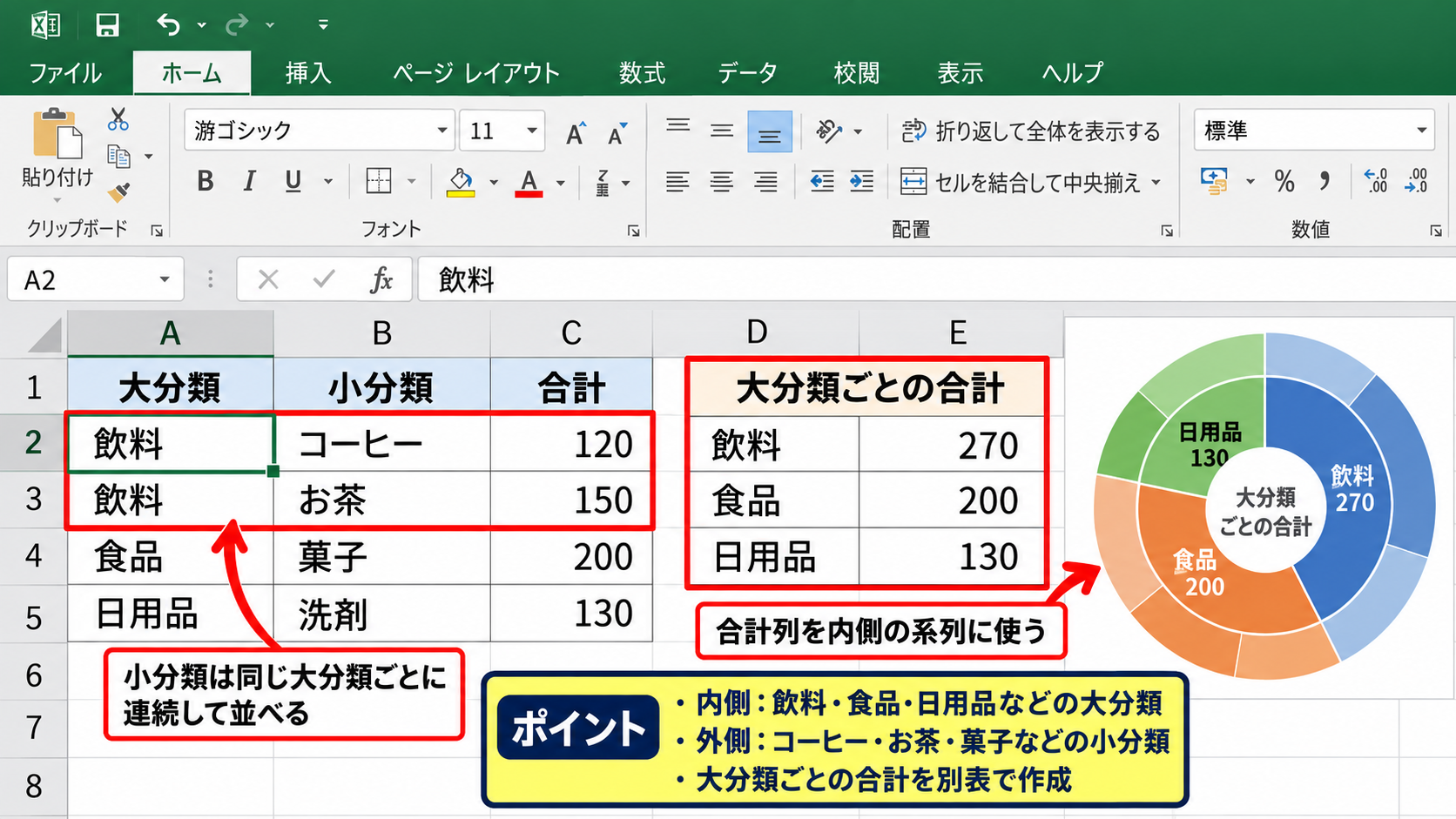 内訳を二重表示するためのデータ配置 - 大分類と小分類を分ける表の考え方