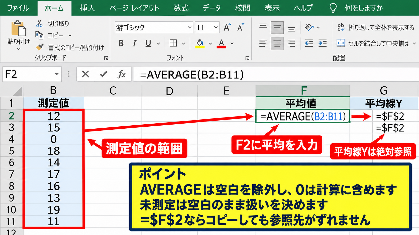 散布図への平均線の追加方法 - AVERAGE関数による平均値