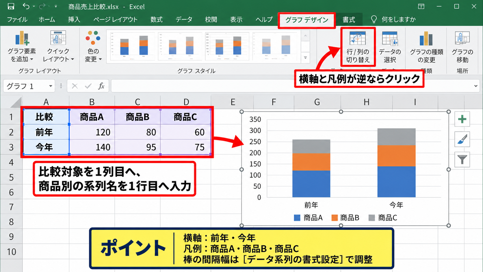 二本並べた積み上げ棒グラフの作成 - 比較対象を行へ並べるデータ配置