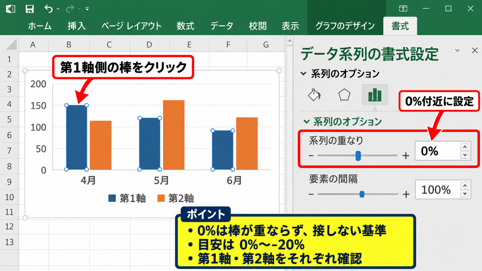 系列の重なりと要素の間隔の調整 - 系列の重なりをゼロ付近へ設定