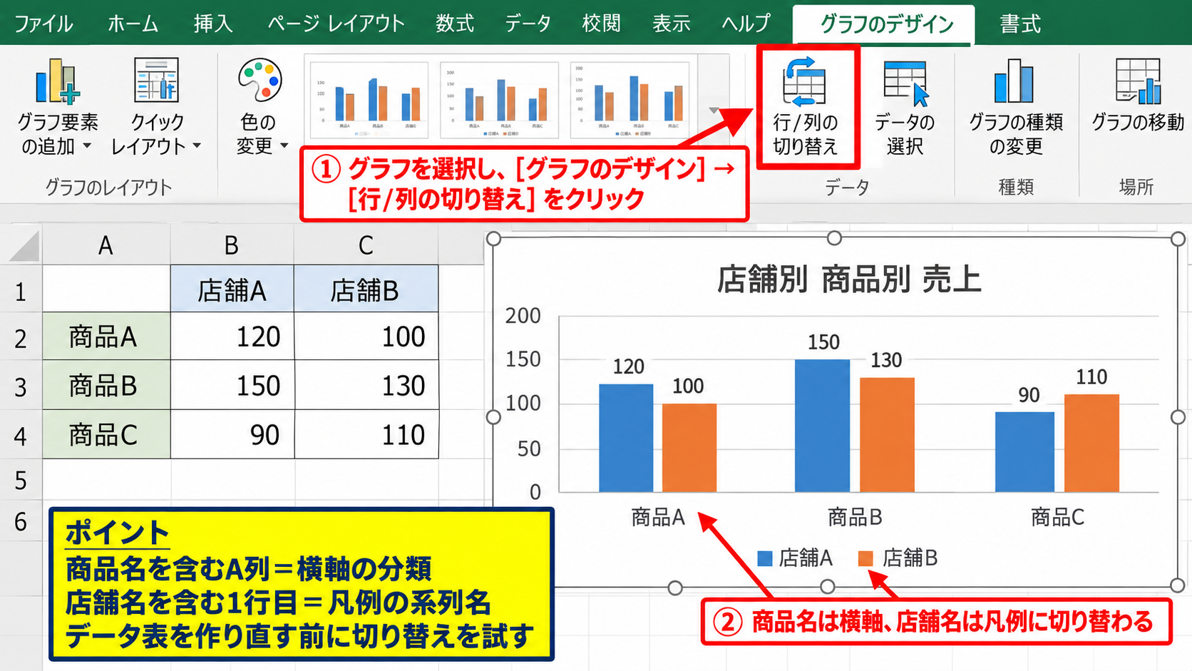 データの行列を入れ替える設定 - 行と列の切り替え