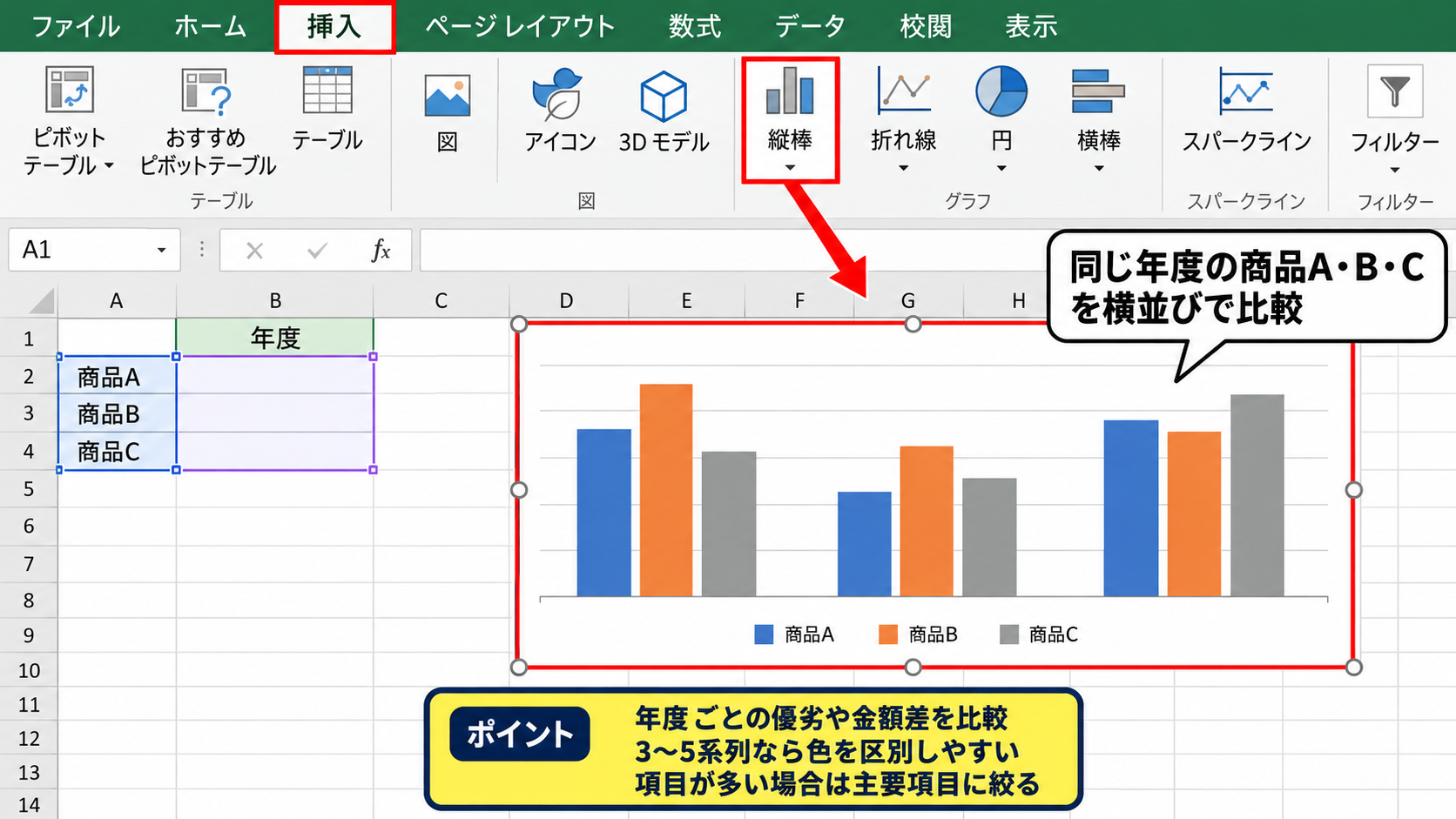 年度比較に適したグラフ種類 - 集合縦棒グラフの活用