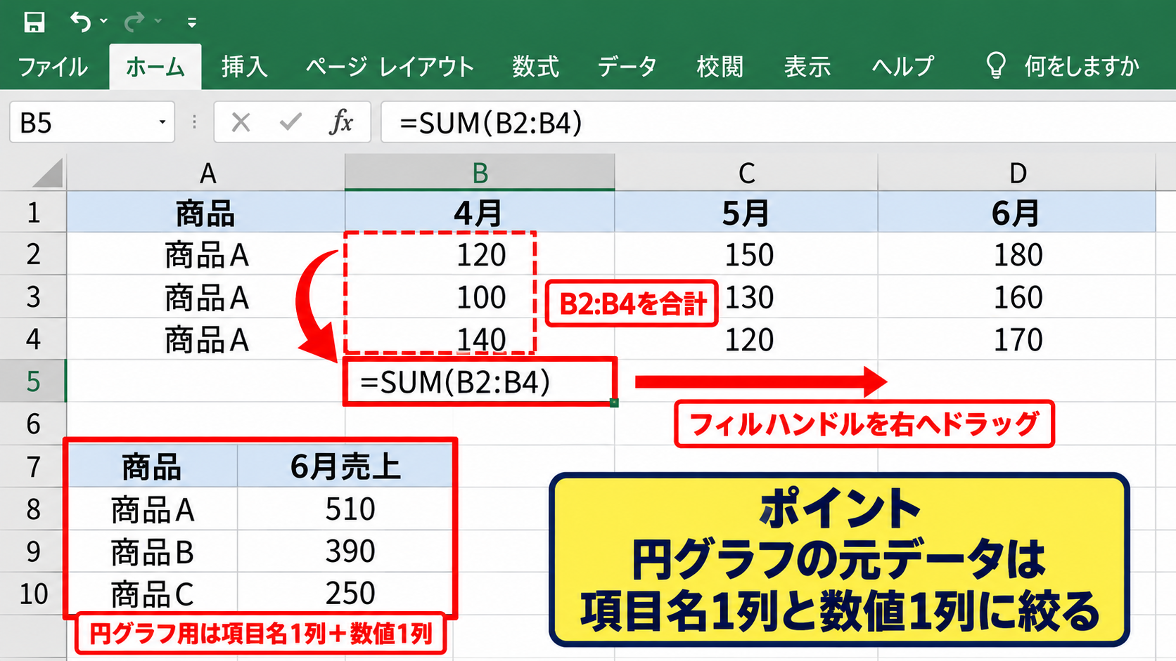 円グラフと棒グラフの作成手順 - 円グラフ用の集計表作成