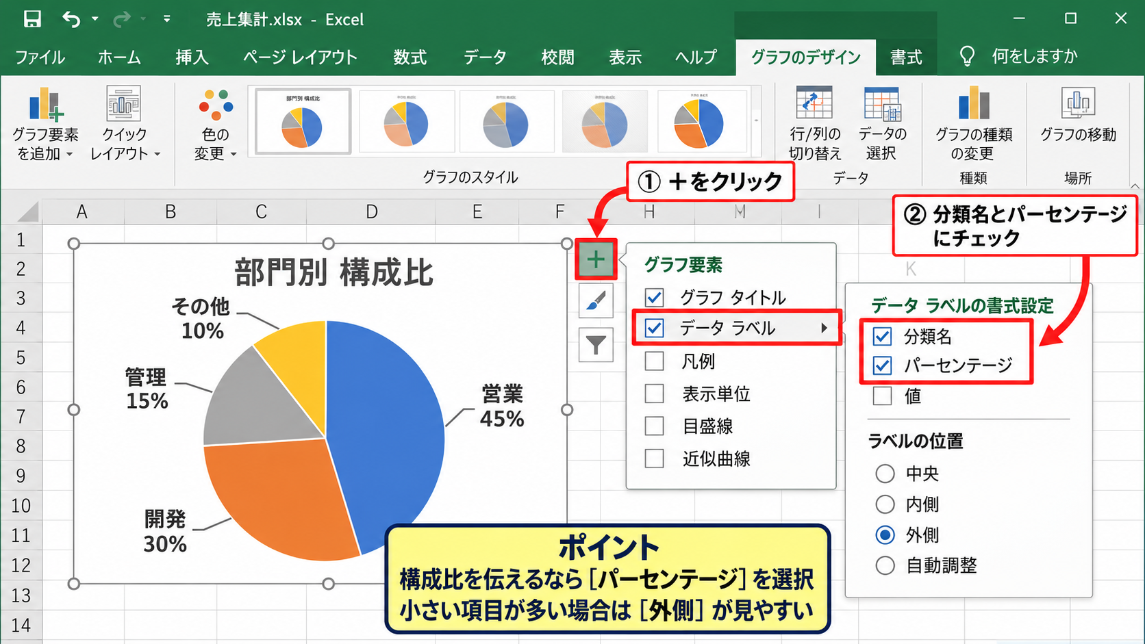 データラベルと凡例の読みやすい配置 - 割合と分類名を表示するデータラベル