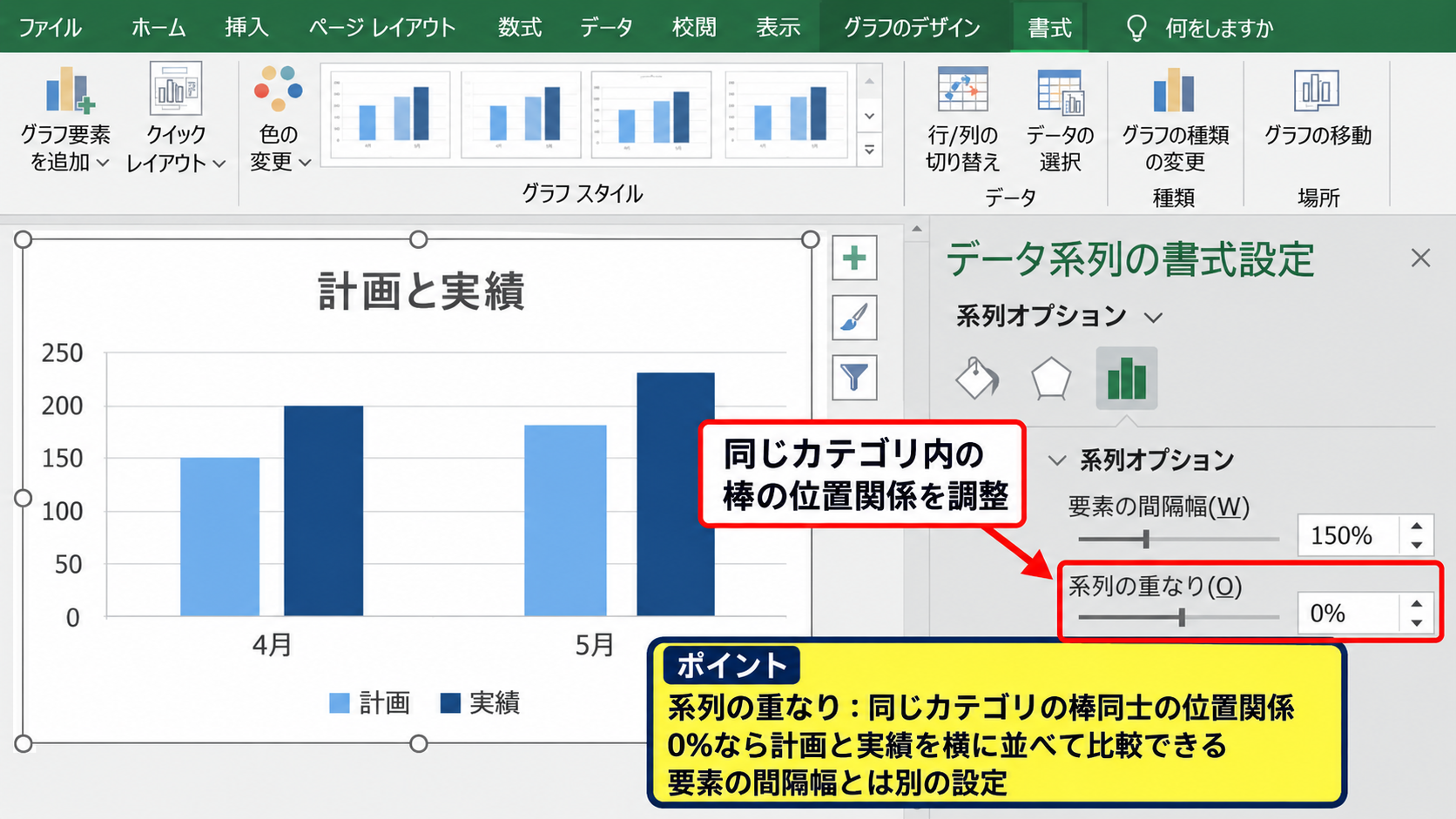 棒の幅をそろえる系列設定【系列の重なり】 - 系列の重なりの役割