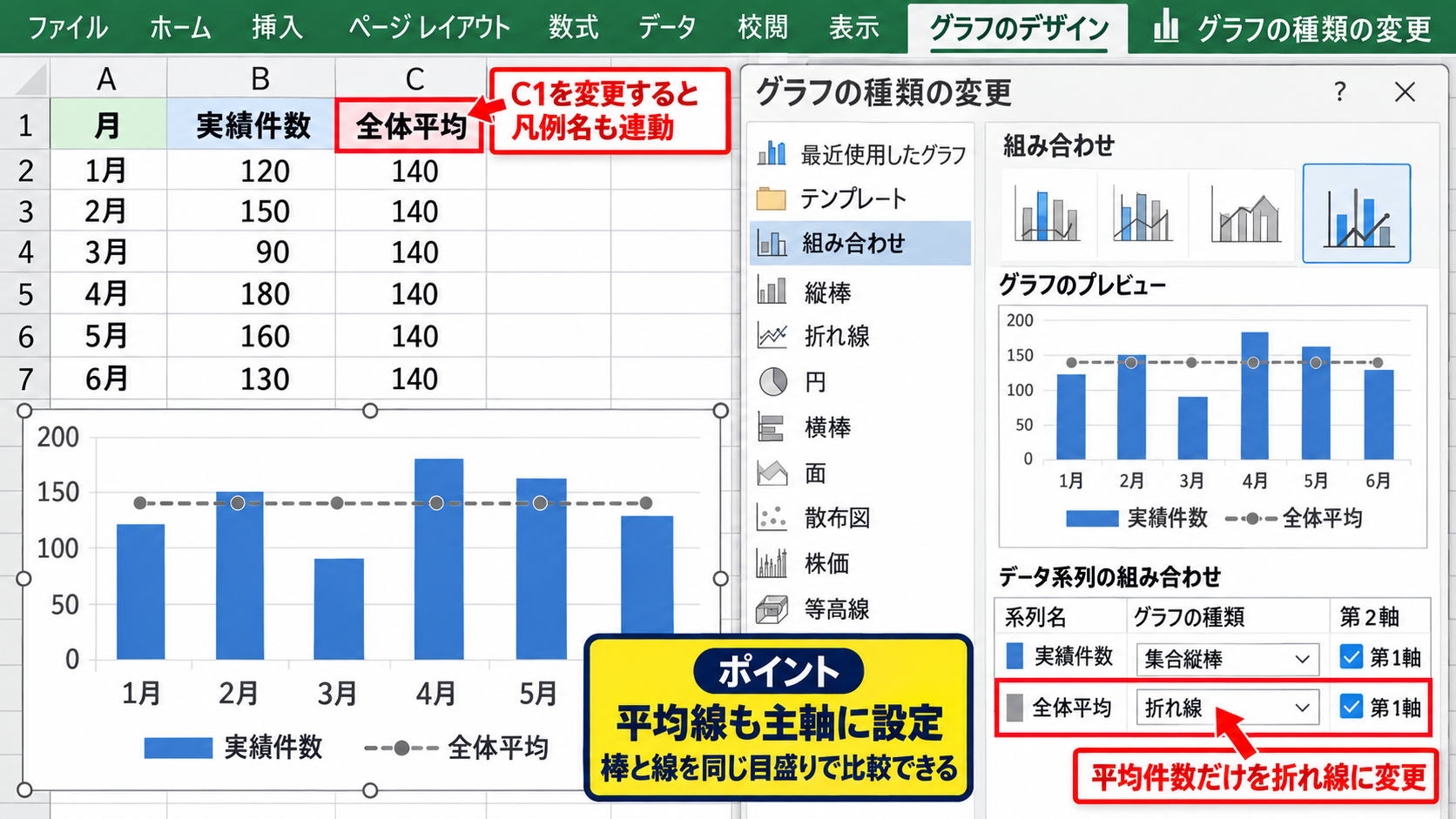 平均値を横線で表示する方法 - 平均系列を折れ線に変更する手順