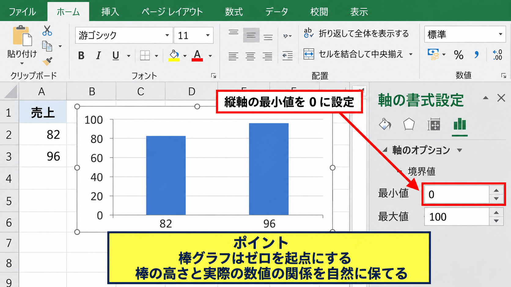 最小値と最大値の調整基準 - 棒グラフで最小値をゼロにする考え方