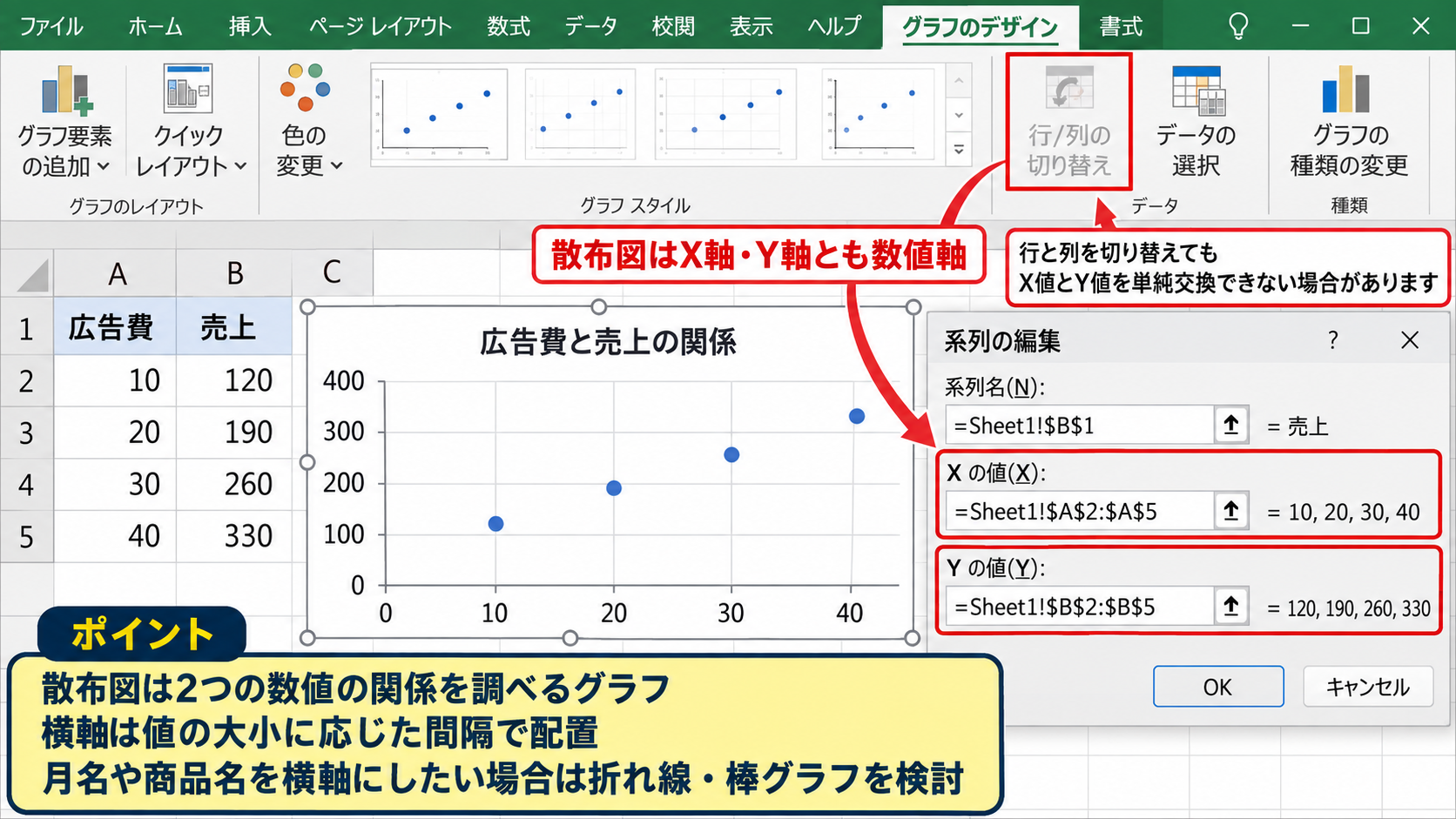 行と列の切り替えで軸が変わらない原因 - 散布図ではX軸とY軸が数値として扱われる仕組み