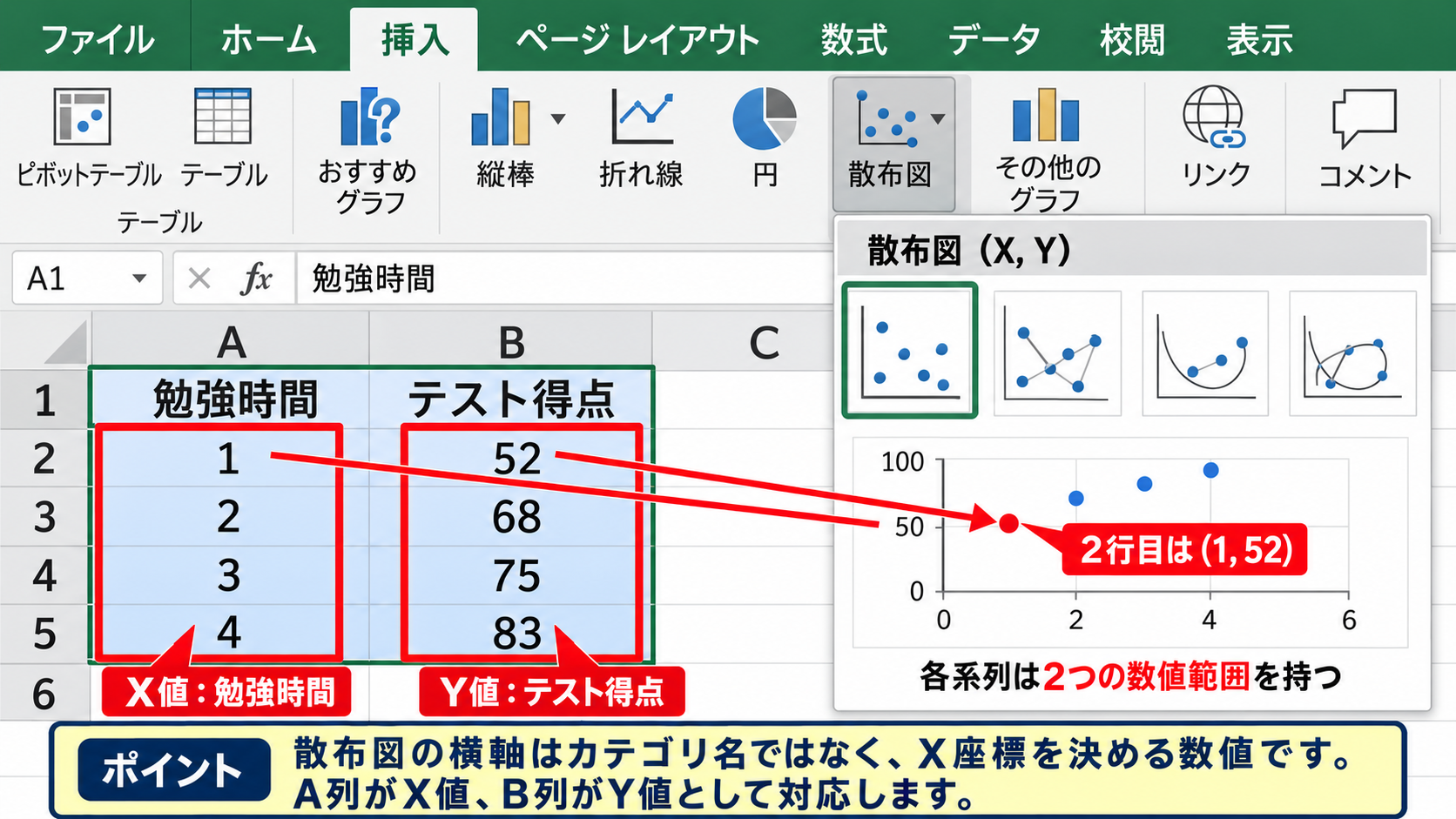 散布図で行と列の切り替えが使えない理由 - 散布図のX値とY値の構造