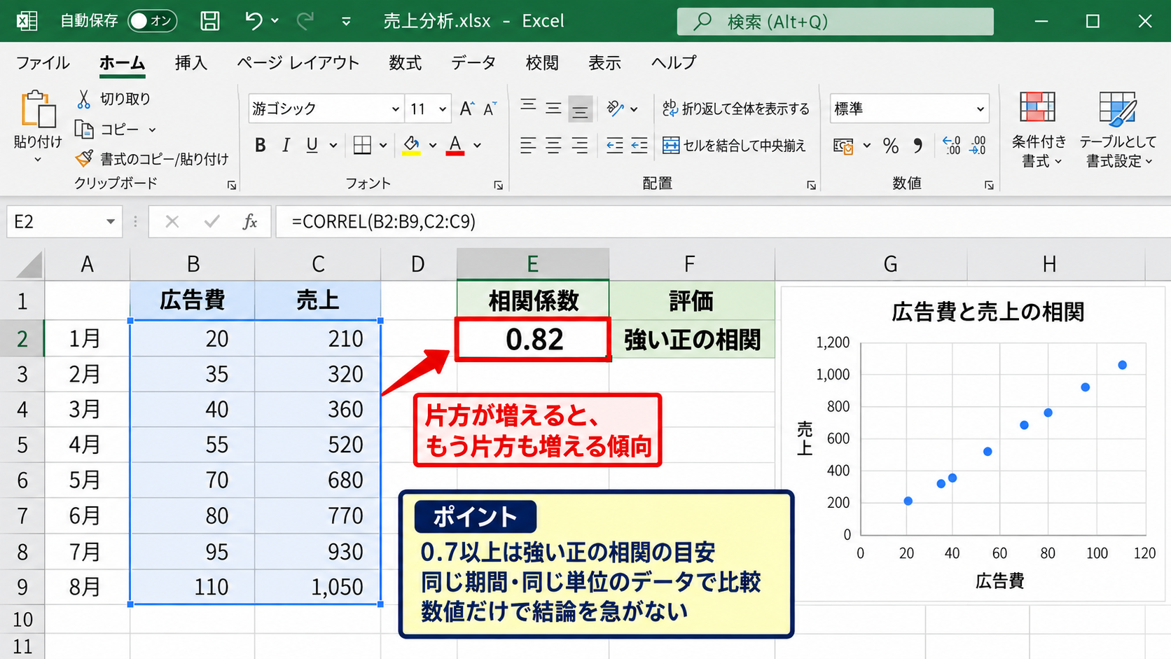 相関係数の数値と判断の目安 - 正の相関の読み取り