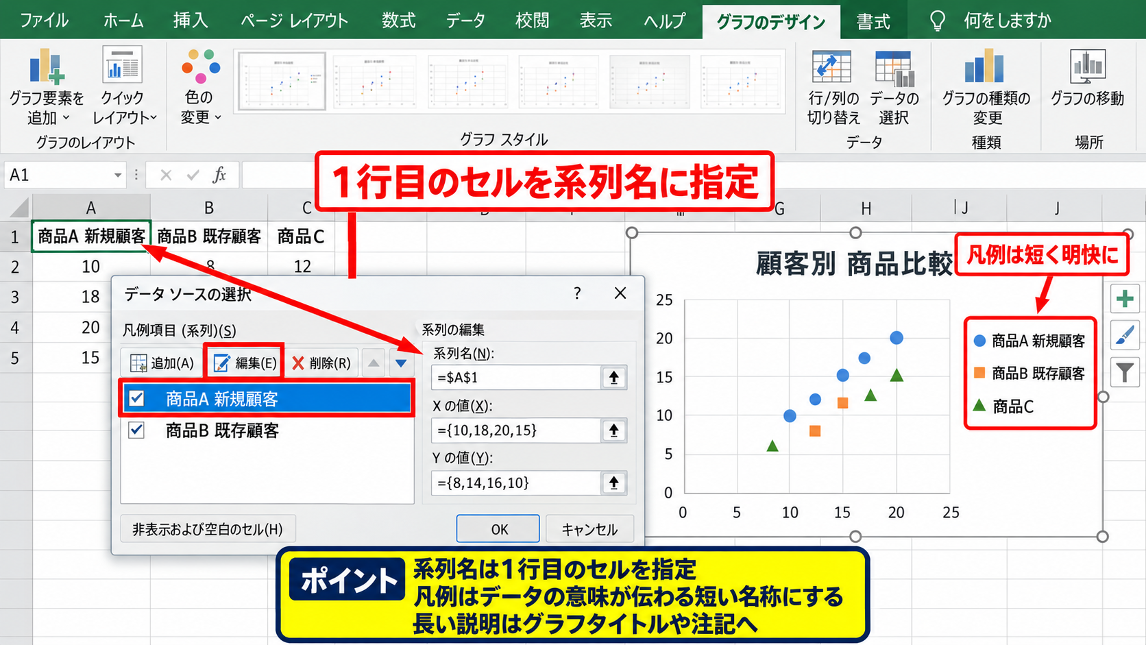 2つ・3つのデータを比較しやすくする系列名と色分け【凡例の整理】 - 系列名と凡例の設定