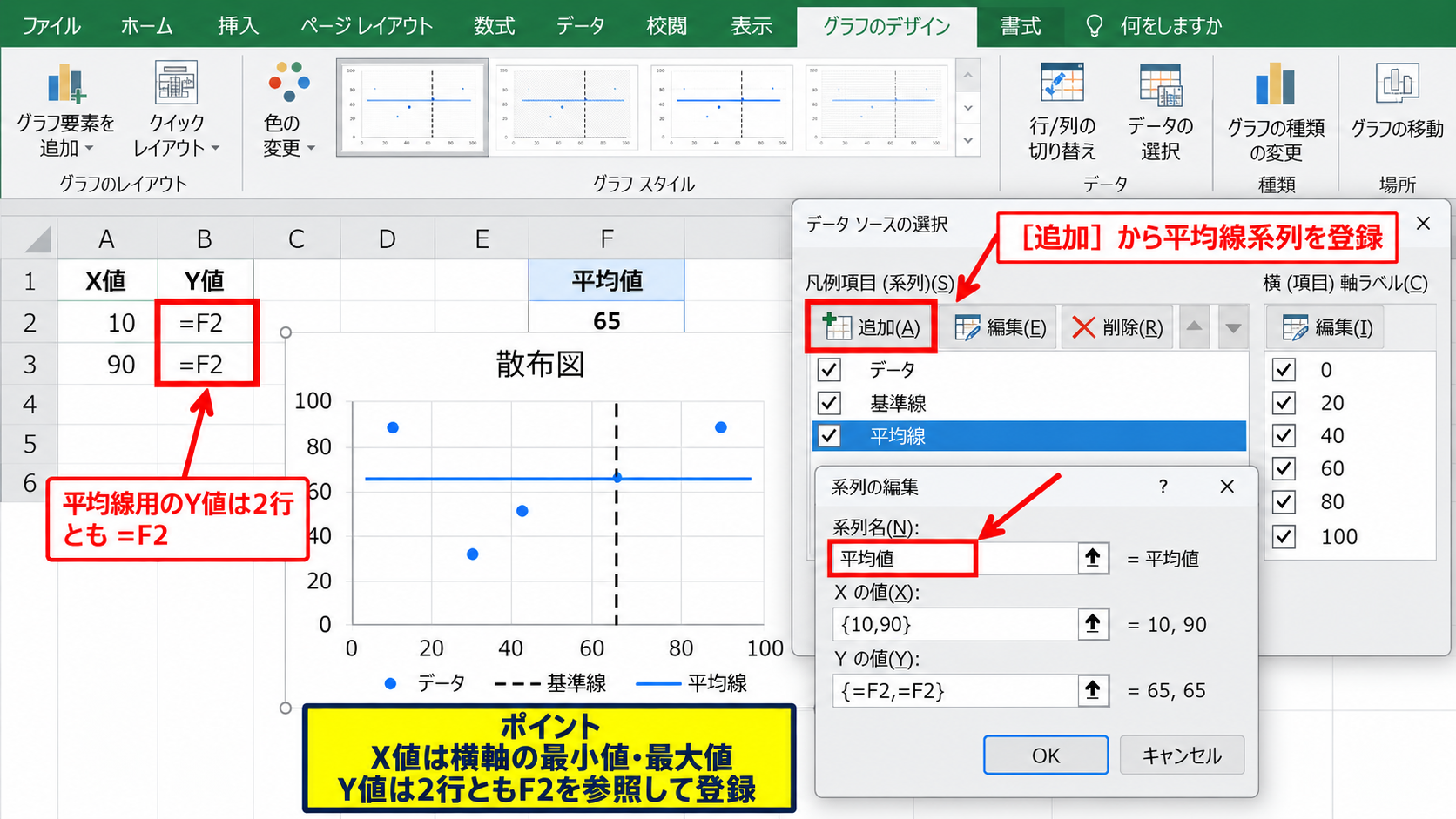散布図への平均線の追加方法 - 平均線系列の登録