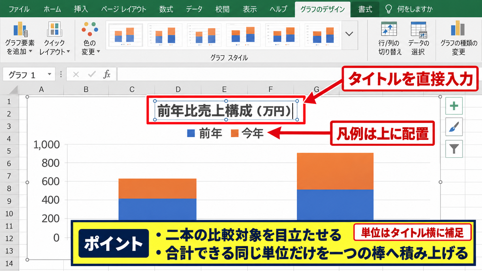 二本並べた積み上げ棒グラフの作成 - 二本だけを目立たせる表示調整