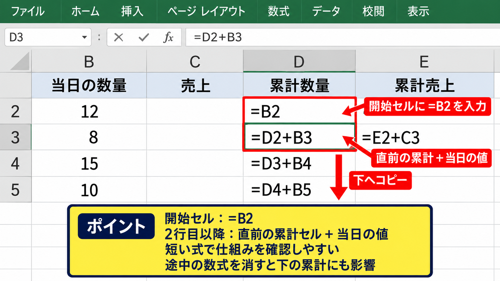 売上累計と数量累計の計算式 - 直前の累計セルを足す計算式