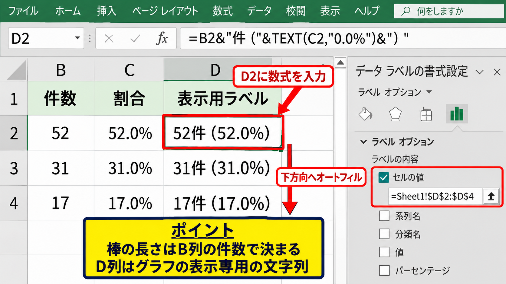 数値と割合を併記する棒グラフの設定 - セルの文字列を組み合わせる方法
