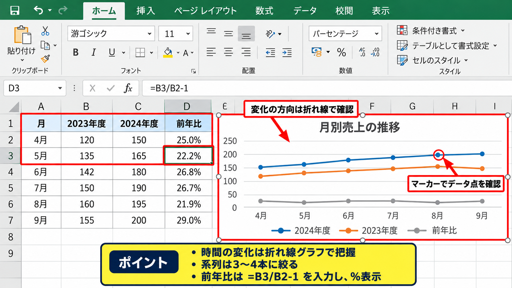 年度比較に適したグラフ種類 - 折れ線グラフの活用