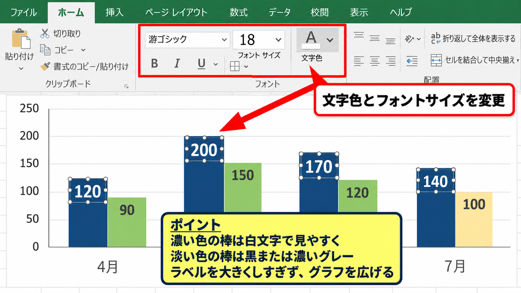 棒グラフ内の数字と文字の書式設定 - 文字色とフォントサイズの変更