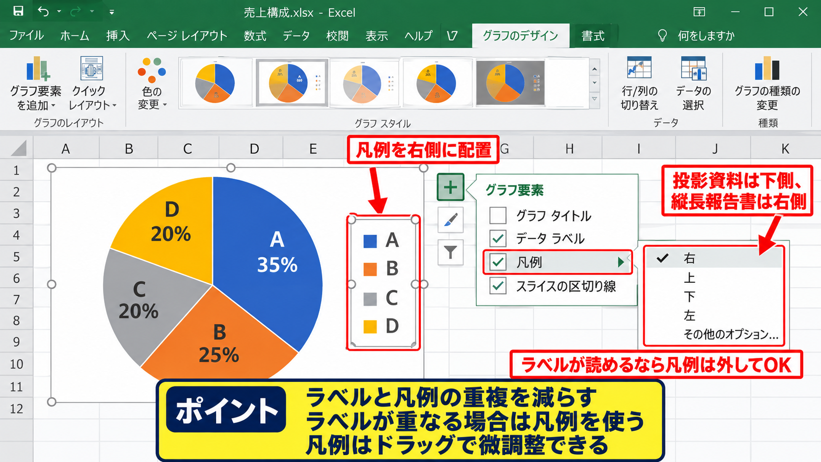 データラベルと凡例の読みやすい配置 - 凡例を残すか外すかの判断