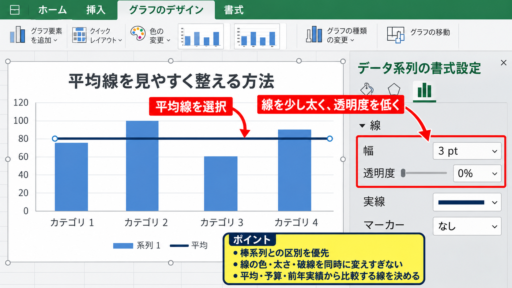 平均値を横線で表示する方法 - 平均線を見やすく整える方法
