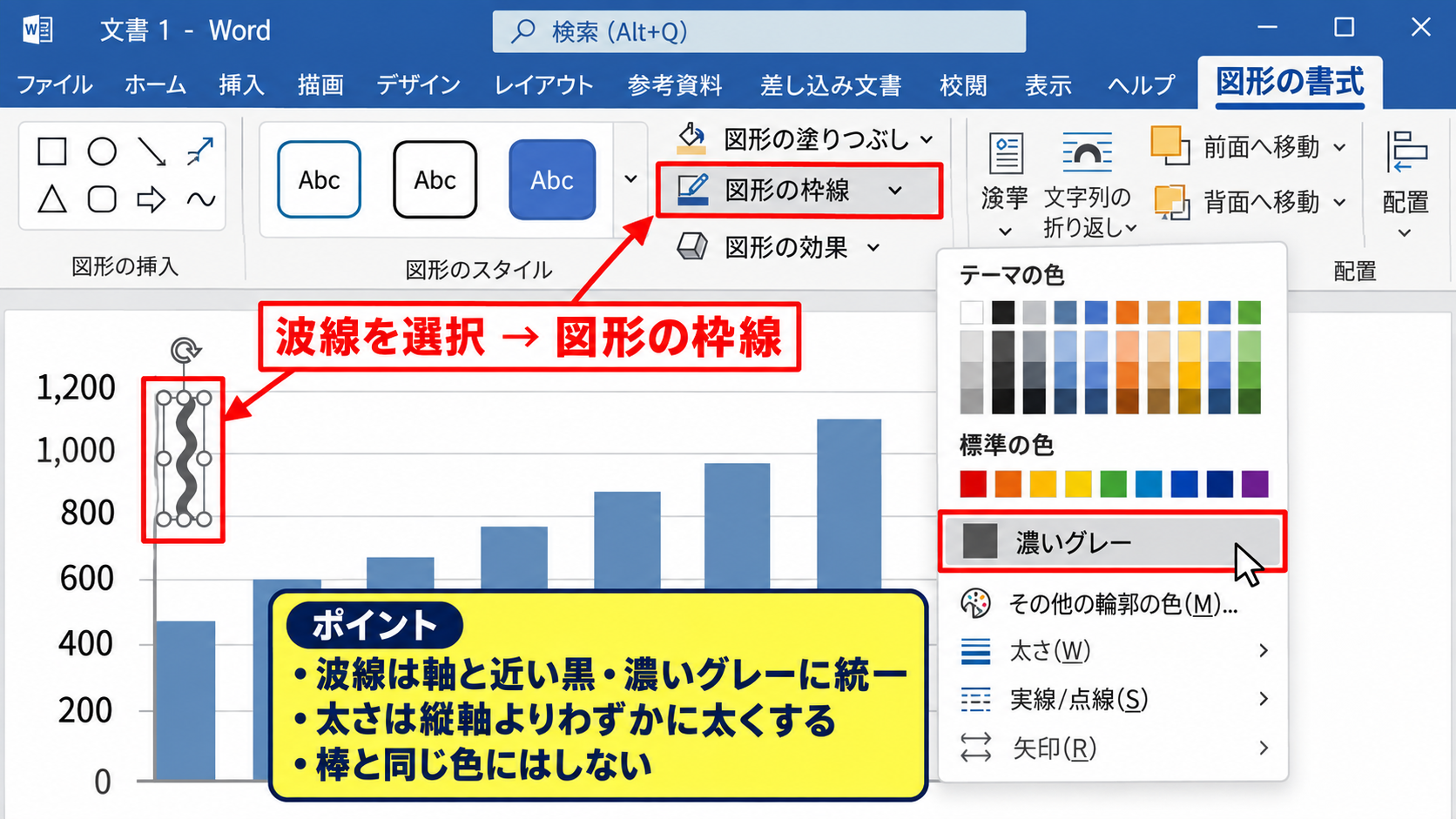 棒グラフに波線を入れる図形の操作 - 線の色と太さの統一