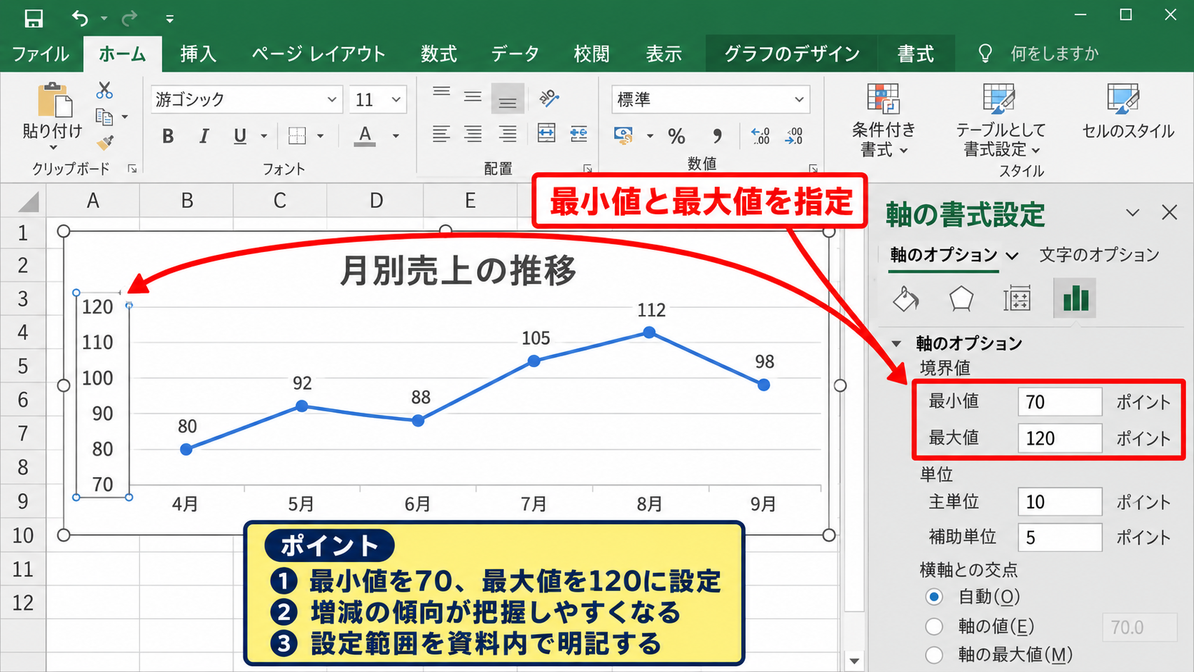 最小値と最大値の調整基準 - 折れ線グラフで範囲を絞る考え方