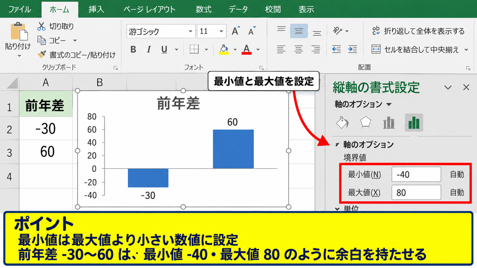 自動設定から固定設定への切り替え - 最大値と最小値の関係